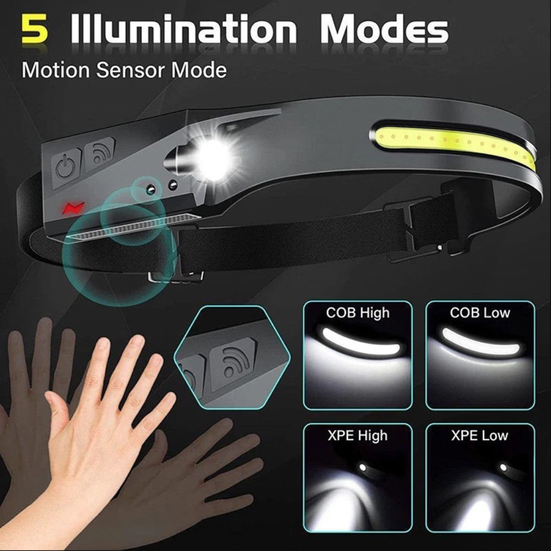 LED Induction Headlamp W689-1 – Multi-Gear Rechargeable Sensor Head Light