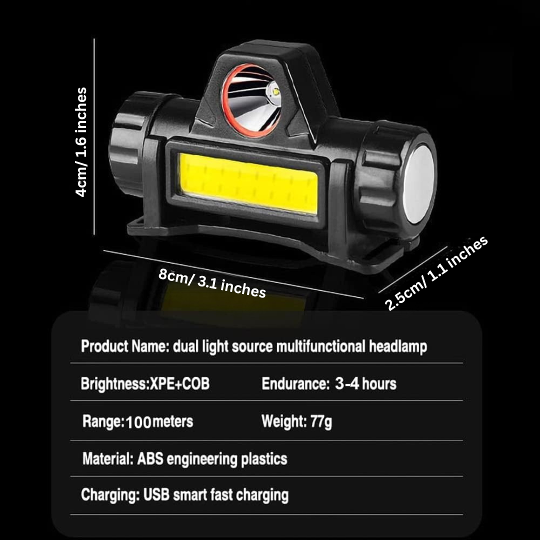 Rechargeable LED Headlamp 101 – Powerful, Lightweight, and Long-Lasting