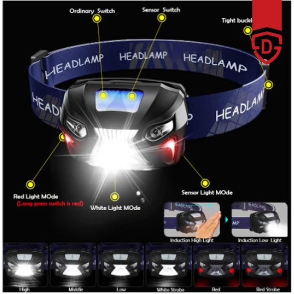Headlamp with Hand Motion Sensor 2,000 Lumen